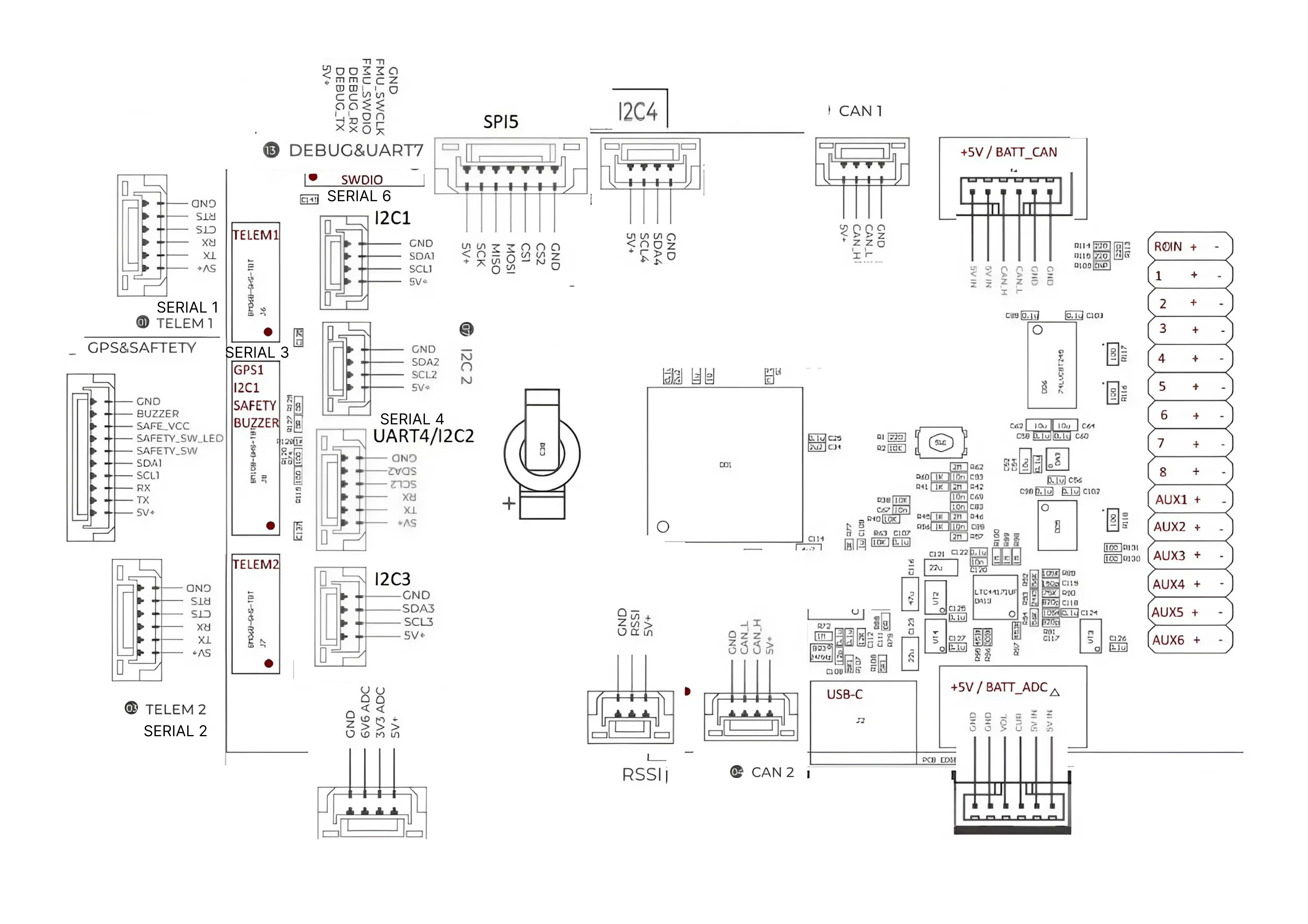 Atlas Control Pinout
